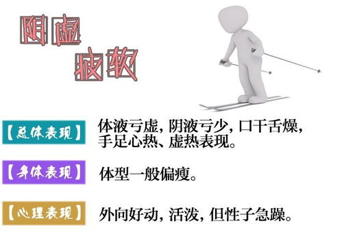 中醫八種體質測試，你知道自己缺什么嗎？——醫學研究與體質調理