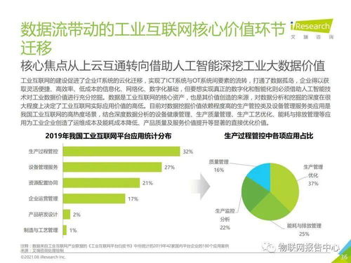 智聯健康 新基建浪潮下中國工業互聯網與醫學研究的數智化躍遷